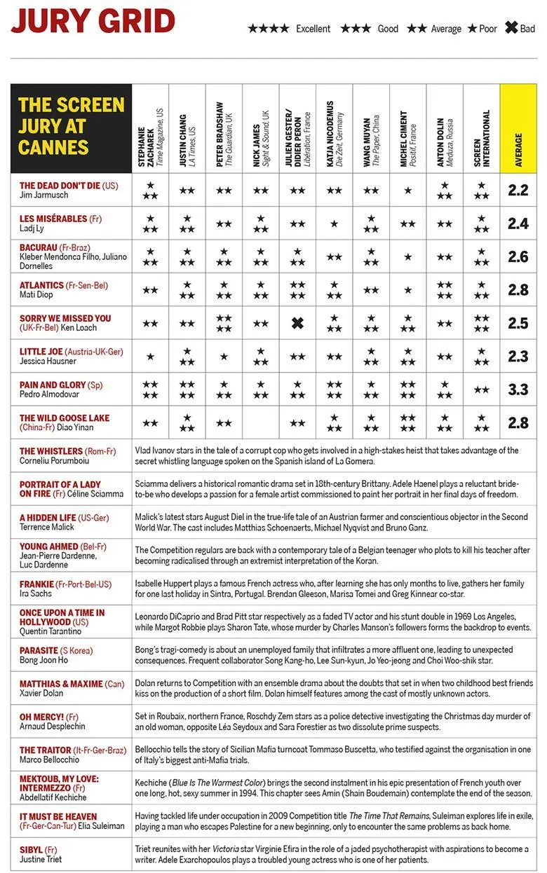 جشنواره کن 2019