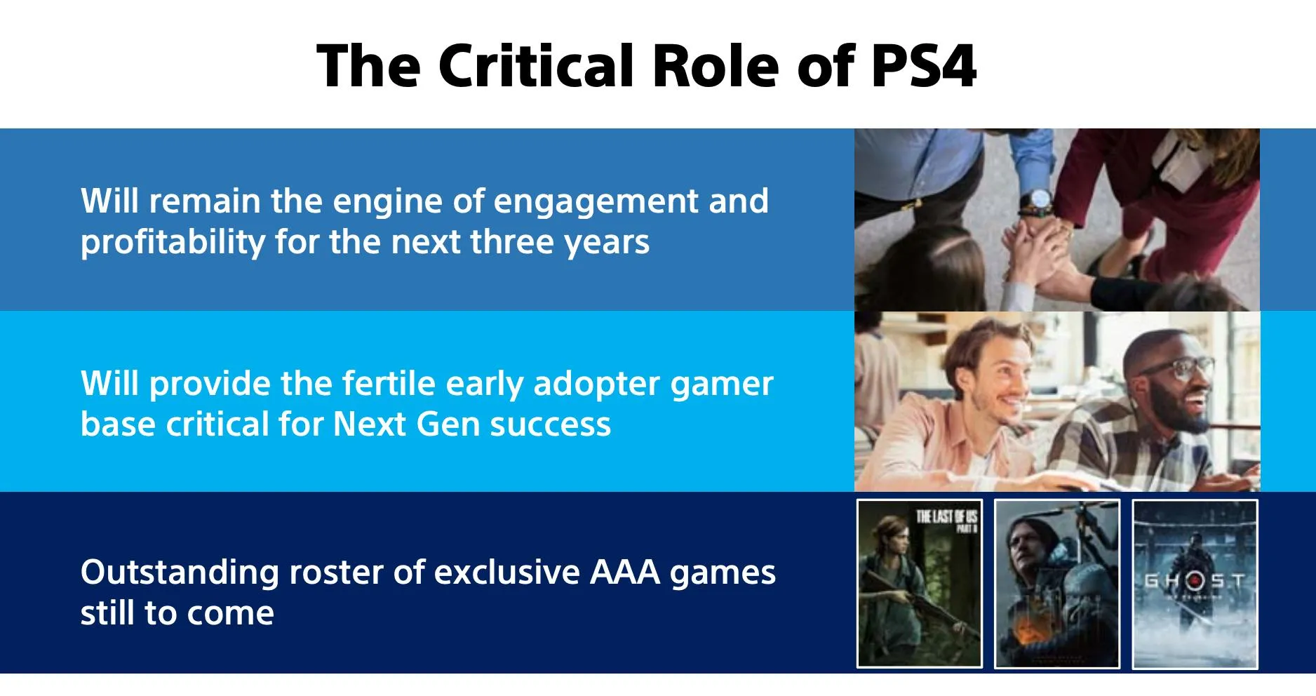 پلی استیشن ۴ در نسل بعد