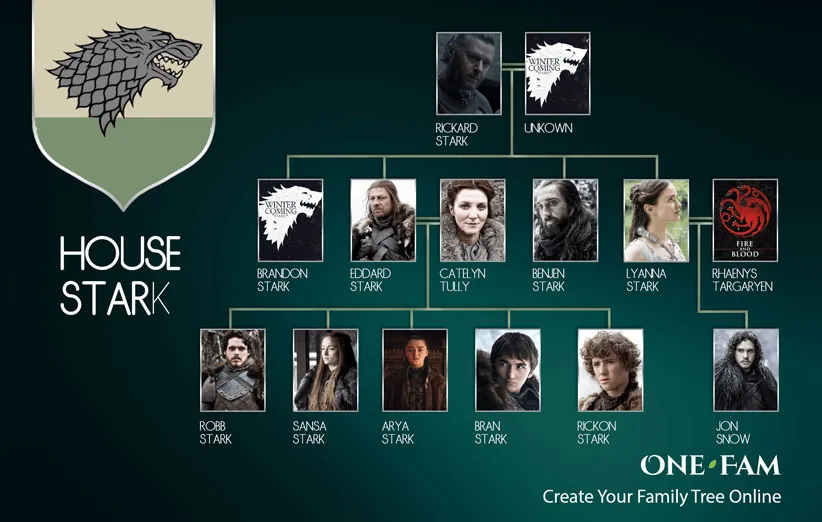 خاندان استارک