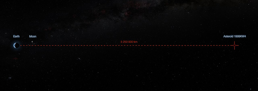 تصویر گرافیکی از فاصله زمین که سمت چپ زمین و ماه وجود داره و سمت راست سیارک و فاصله تا سیارک را نوشته