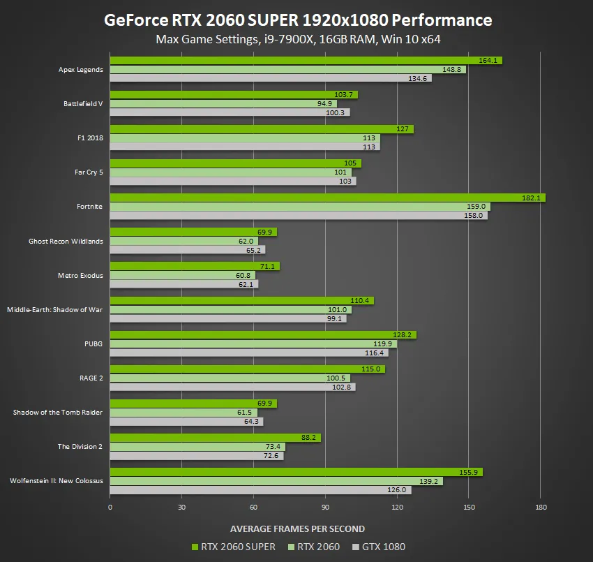 بنچمارک RTX 2060 Super
