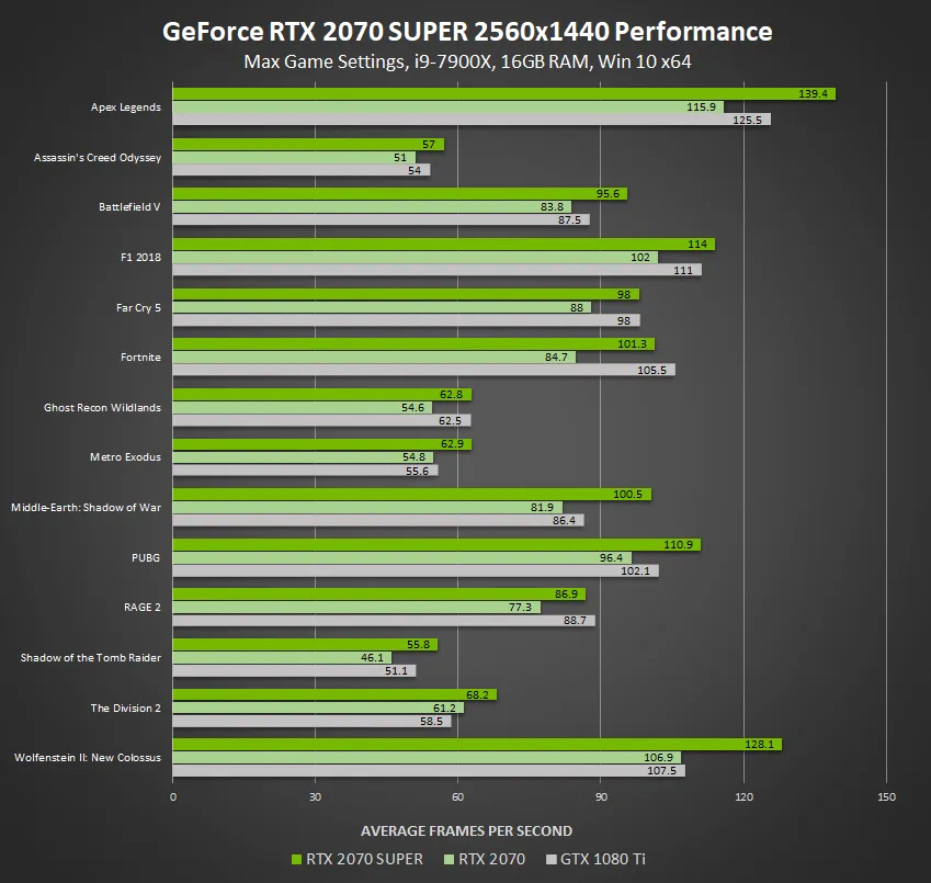 بنچمارک RTX 2070 Super
