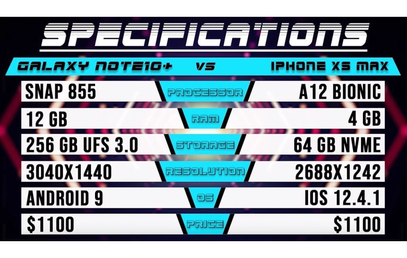 تست سرعت گلکسی نوت 10 پلاس در مقابل آیفون XS مکس