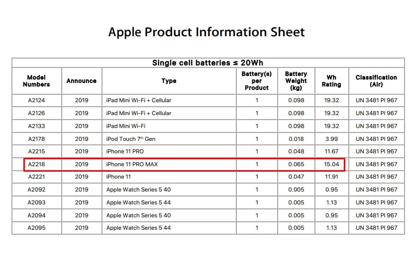 ظرفیت باتری آیفون 11 پرو مکس