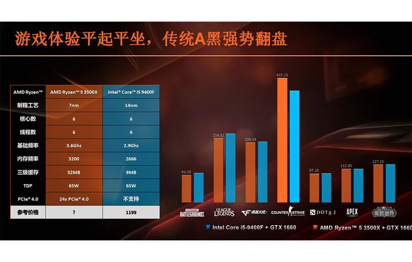 پردازنده Ryzen 3500X