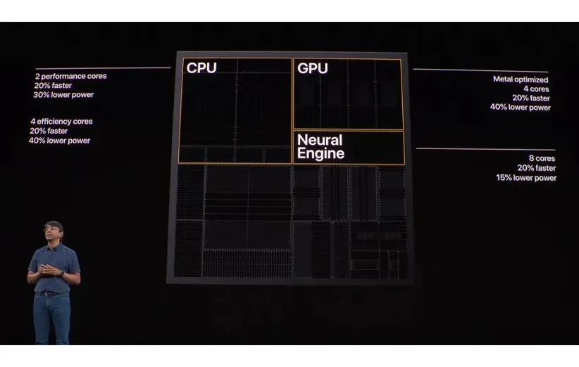 پردازنده A13 Bionic