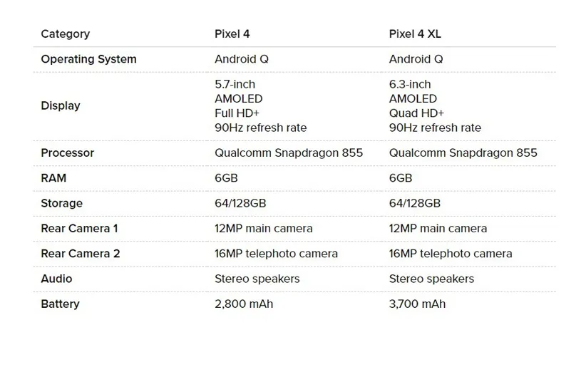 گوگل پیکسل 4