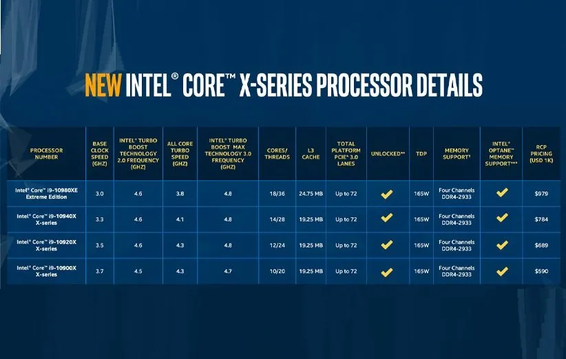 Core i9-10908XE