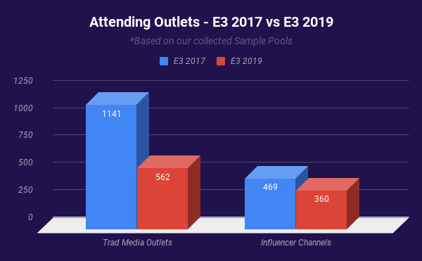 بررسی نمایشگاه E3