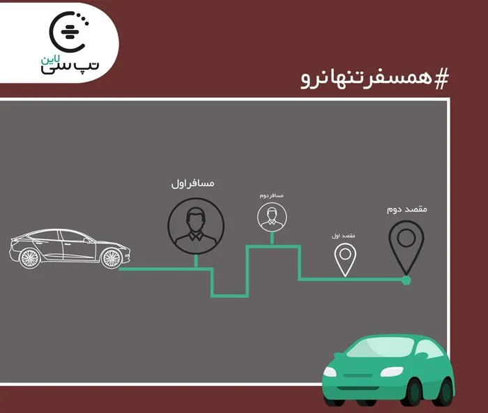 تپ‌سی لاین