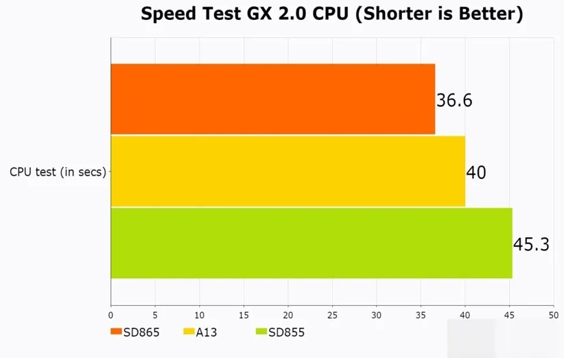 اسنپدراگون 865