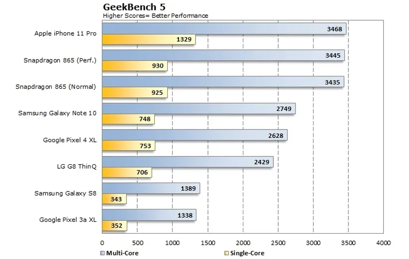 اسنپدراگون 865