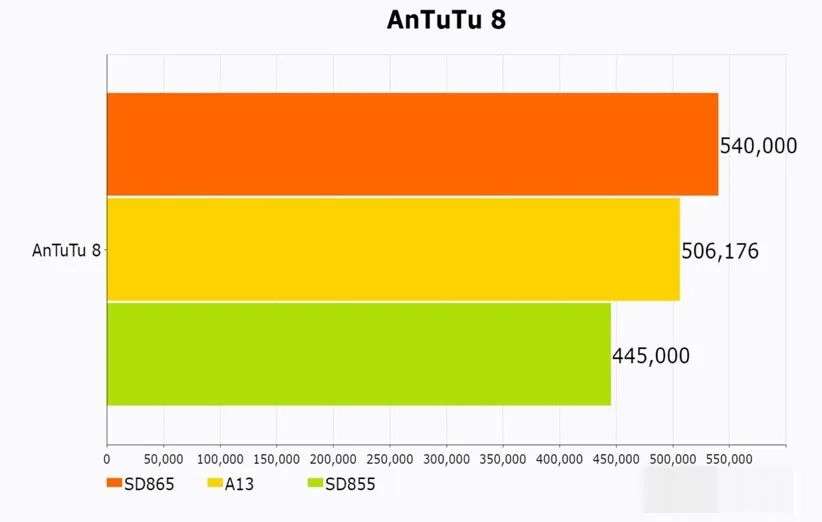 اسنپدراگون 865