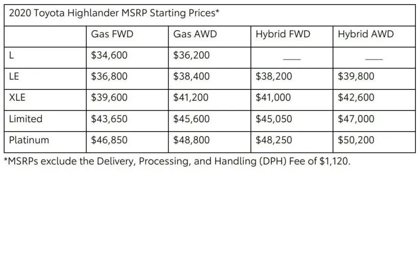 تویوتا هایلندر 2020