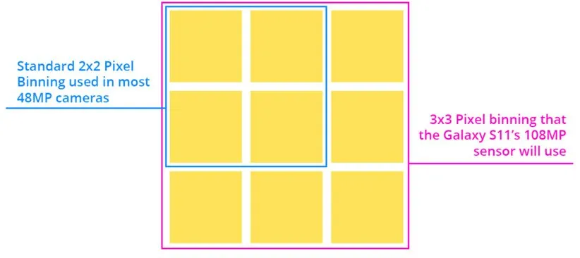 دوربین گلکسی اس 20 اولترا