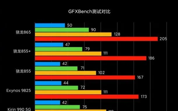 بنچمارک GFXBench