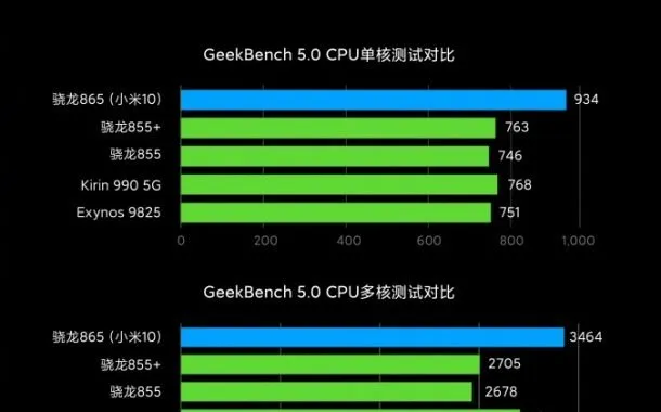 شیائومی می 10 پرو