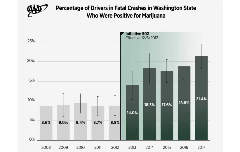 ماریجوانا مصرف قانونی