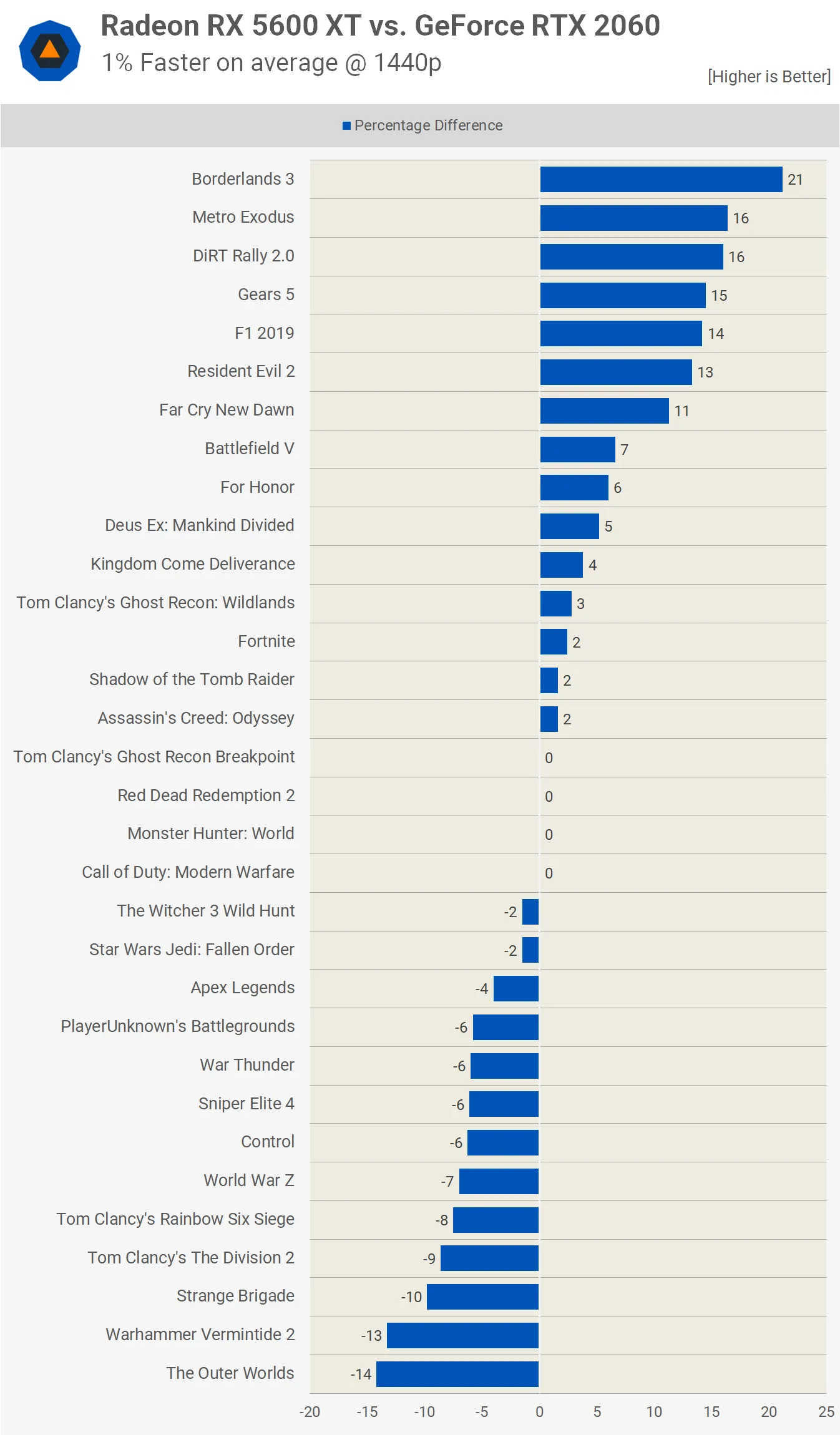 مقایسه گرافیک‌ RTX 2060