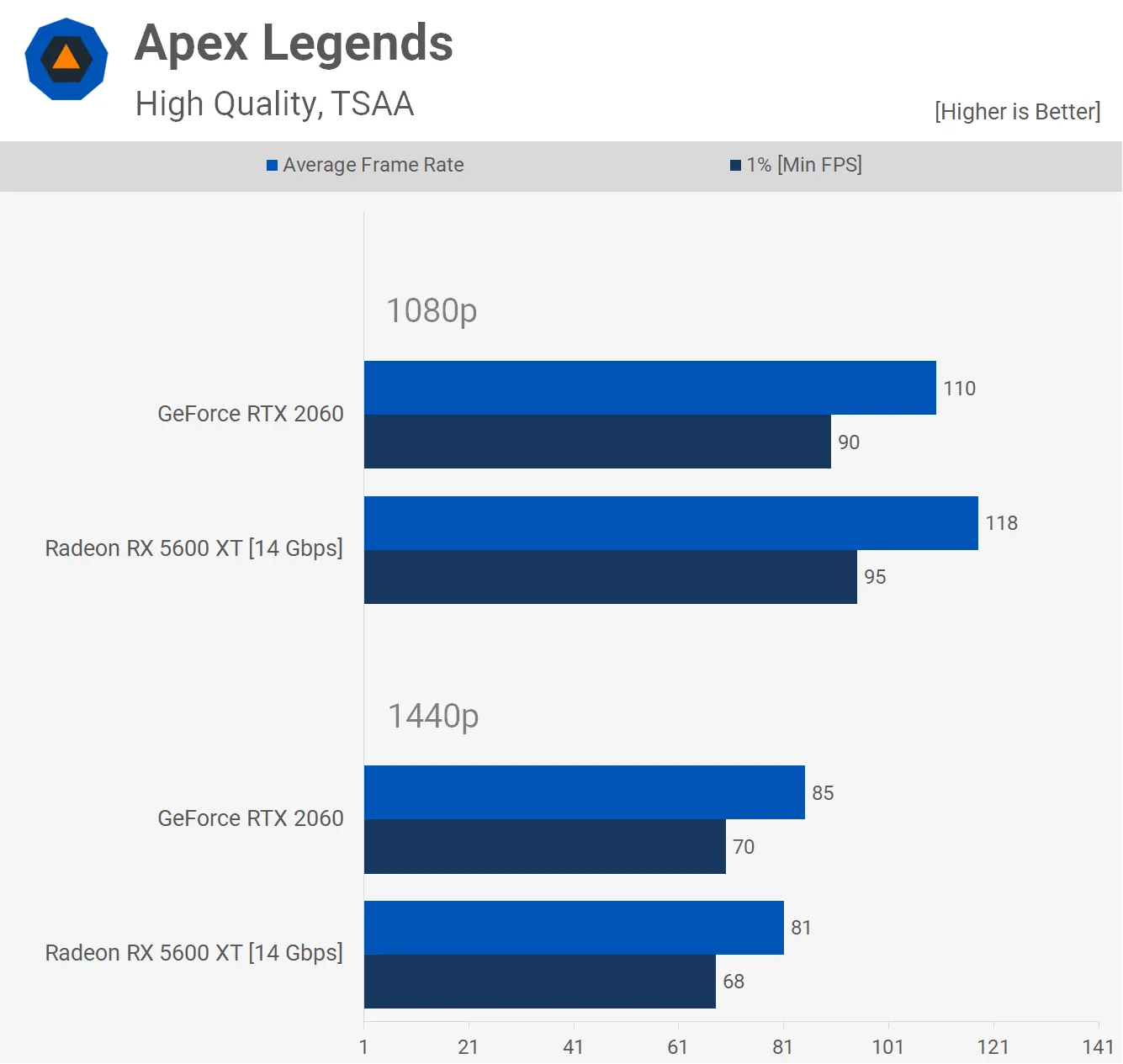 RX 5600 XT vs RTX 2060