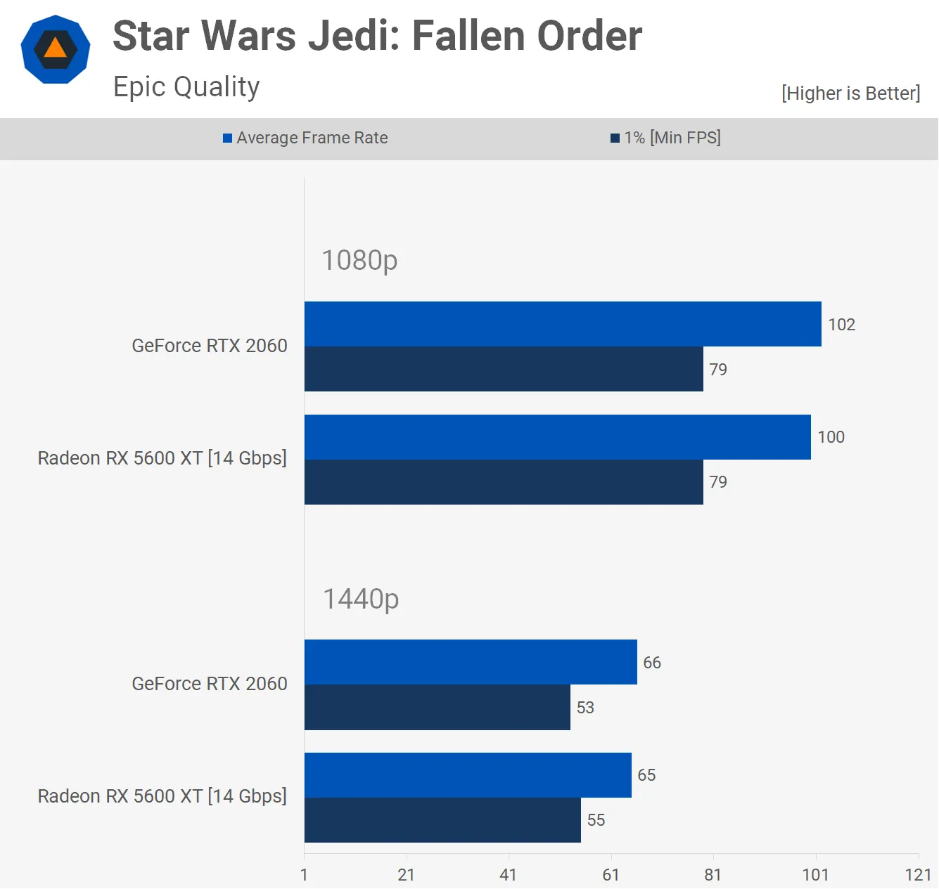 مقایسه گرافیک‌ RTX 2060