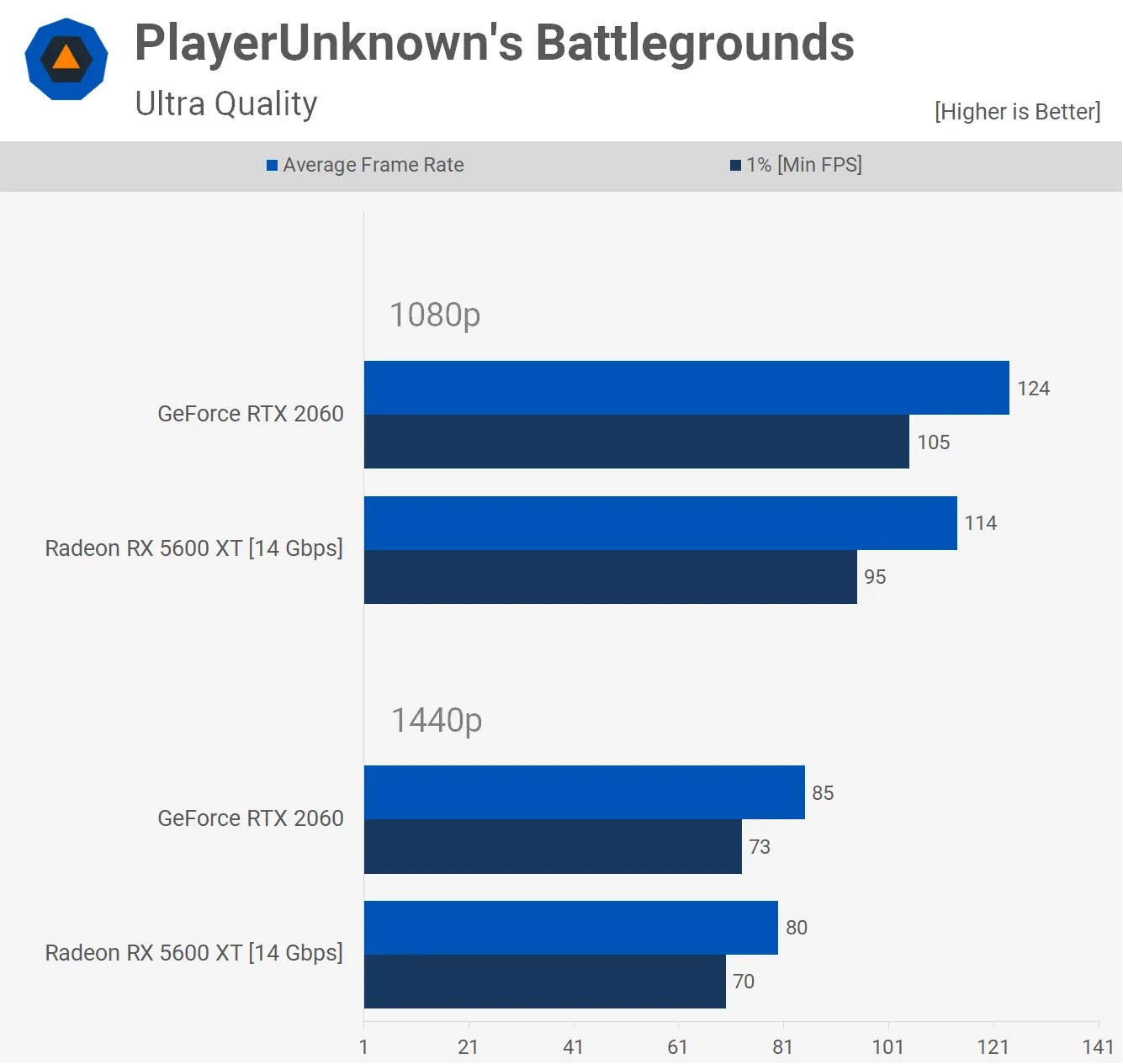 RX 5600 XT vs RTX 2060