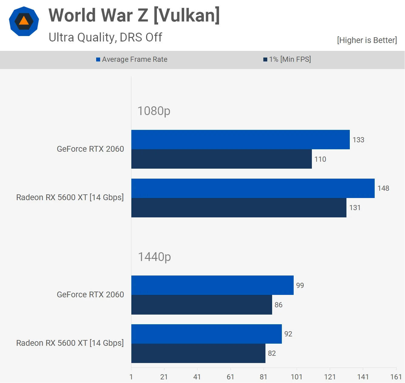 RX 5600 XT vs RTX 2060