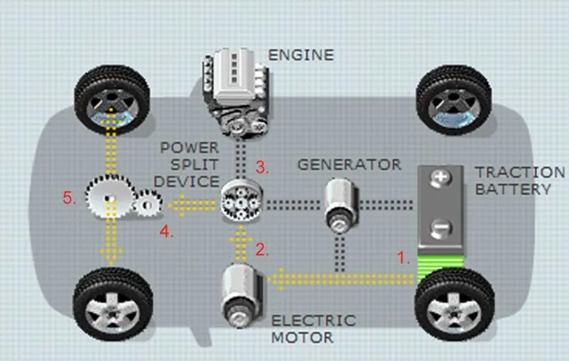 خودروی هیبریدی