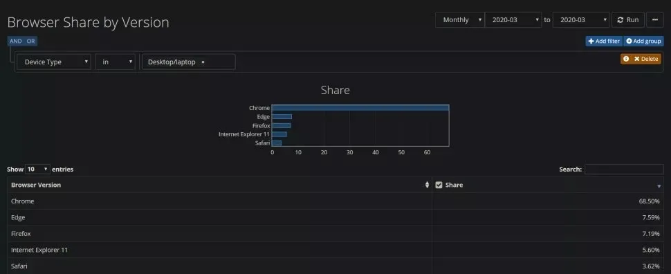 مایکروسافت Edge