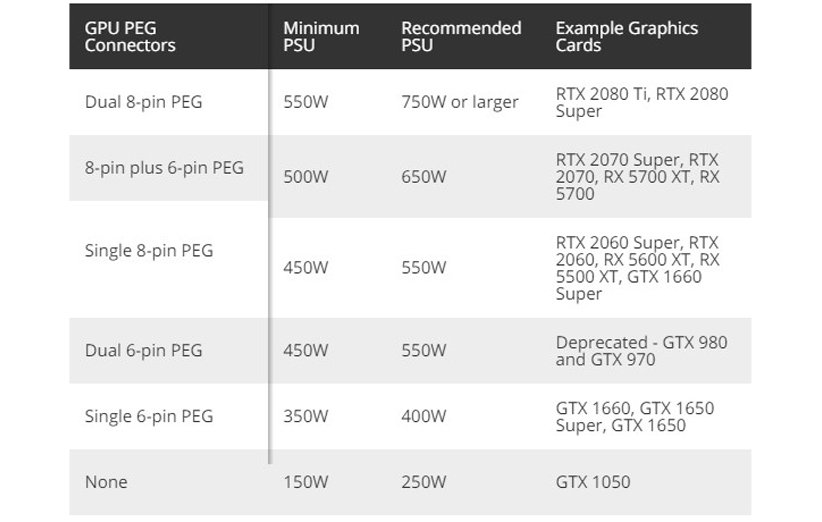 Required PSU for GPUs