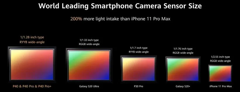 سنسور دوربین