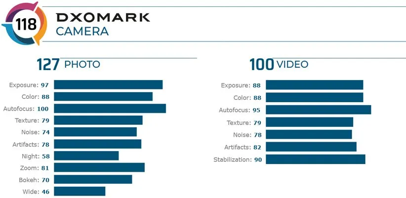 دوربین گلکسی اس 20 پلاس
