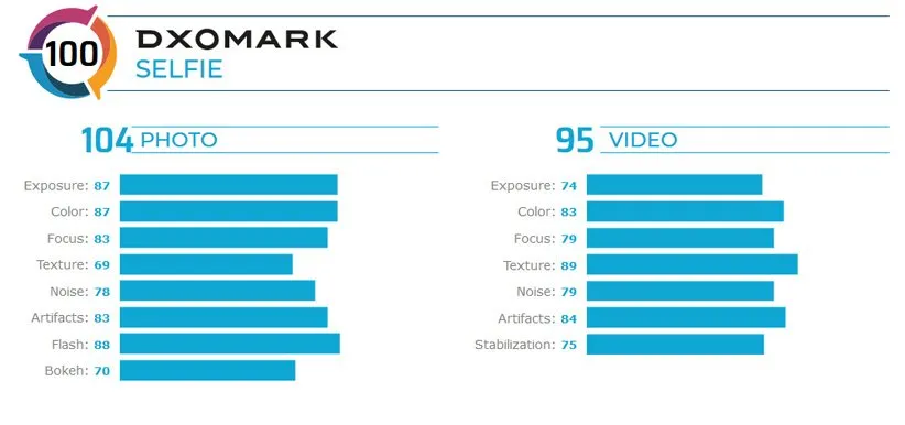 دوربین سلفی گلکسی اس 20 اولترا