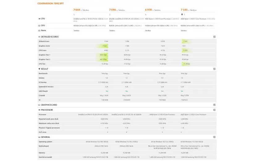 اینتل Core i3-10100