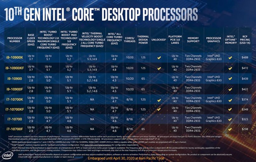 پردازنده‌های نسل 10 اینتل