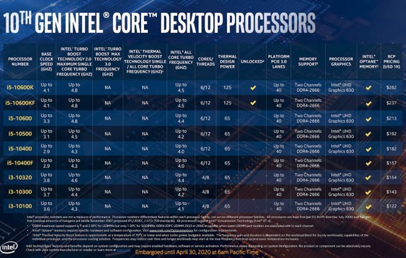 پردازنده‌های نسل 10 اینتل