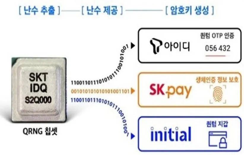 گوشی گلکسی A کوانتوم