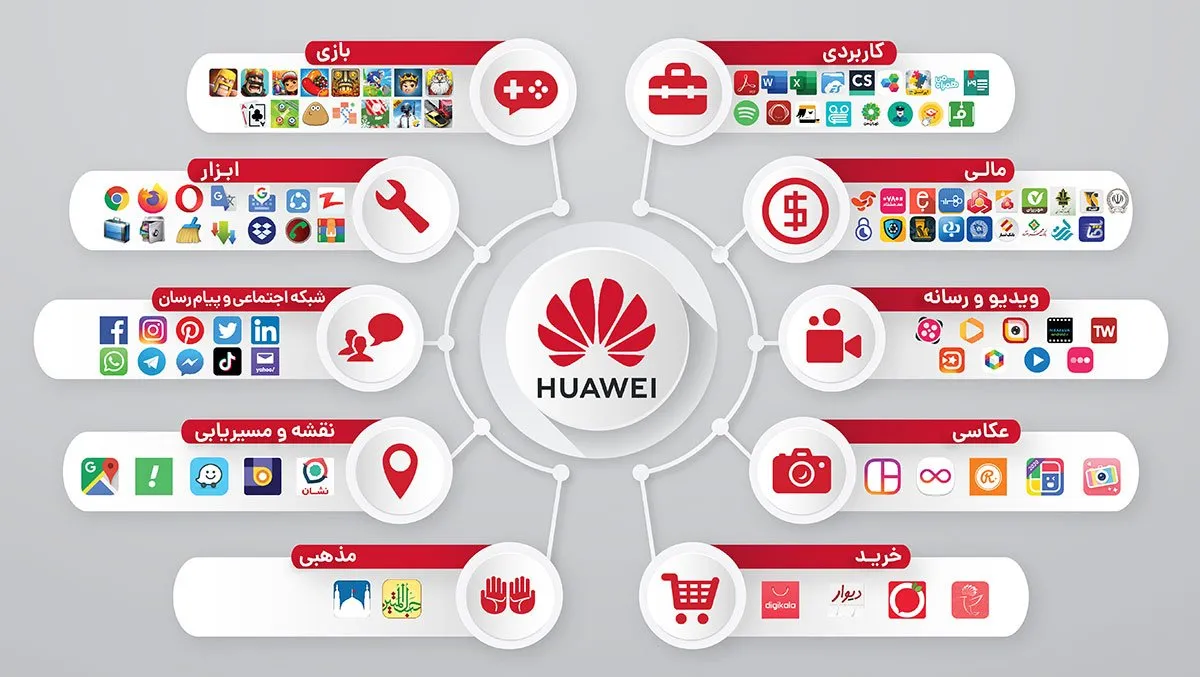اپ گالری هواوی