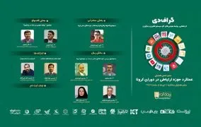 همایش گراف دی با حضور دیجی کالا