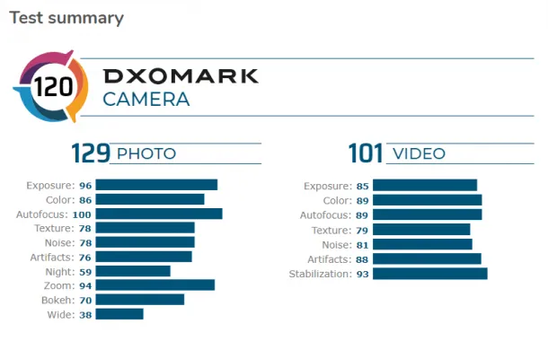 عملکرد گوشی ردمی K30 پرو زوم در بخش دوربین