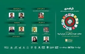 روابط عمومی دیجی کالا- گراف دی ۹۹