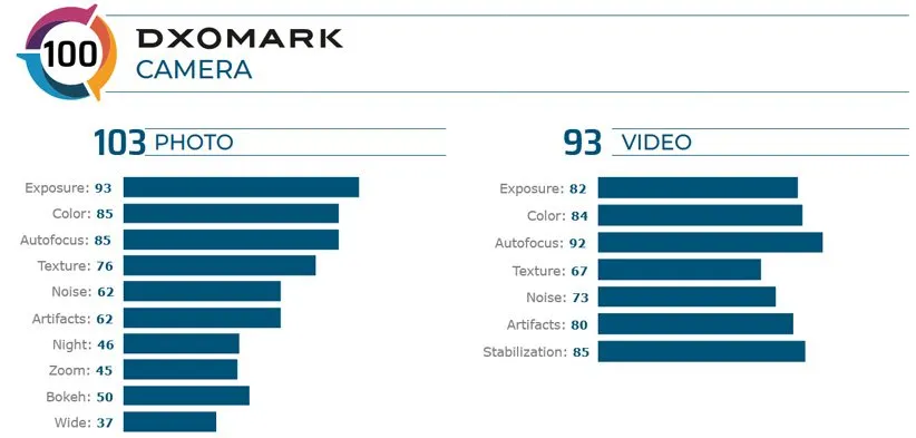 دوربین ال جی V60