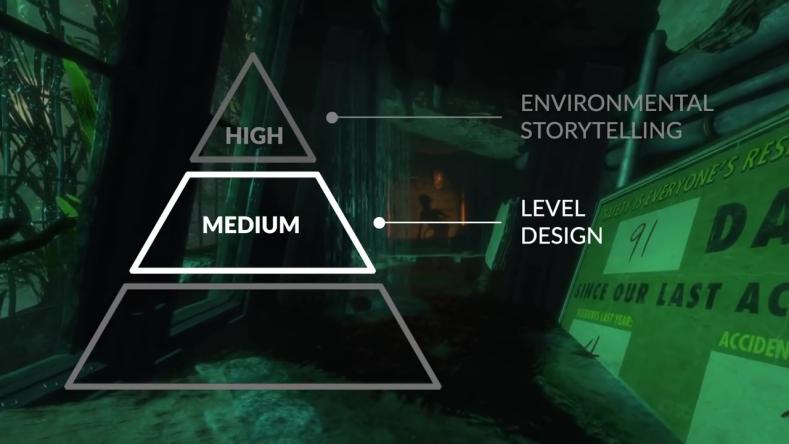 Mark Brown How Level Design Can Tell a Story 00016 - قصه‌گویی با محیط، نه دیالوگ و میان‌پرده | جعبه‌ابزار بازی‌سازان (۹۵)