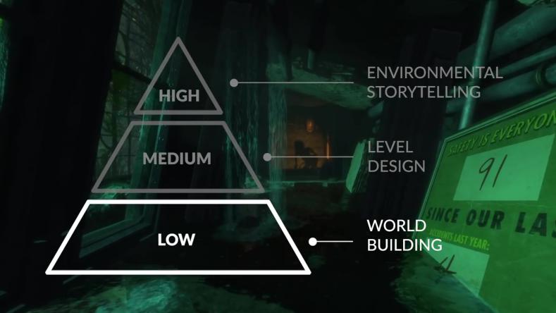 Mark Brown How Level Design Can Tell a Story 00019 - قصه‌گویی با محیط، نه دیالوگ و میان‌پرده | جعبه‌ابزار بازی‌سازان (۹۵)