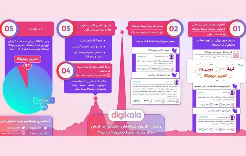 دیجی کالا در رویداد گراف دی