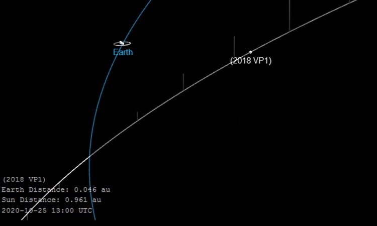 مسیر حرکت سیارک 2018VP1