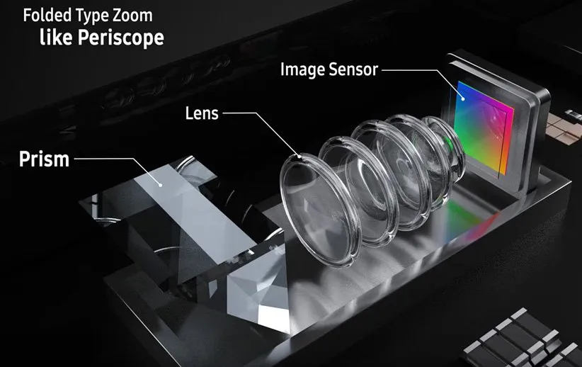 اجزای تشکیل دهنده‌ی دوربین پریسکوپی