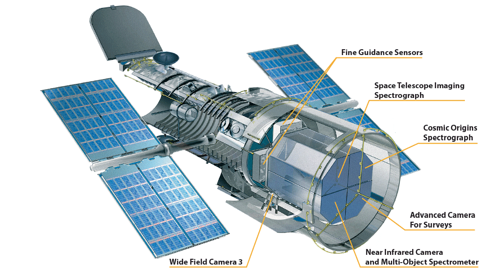 ابزارهای علمی تلسکوپ فضایی هابل