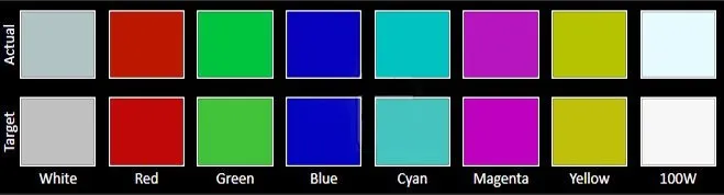 دقت رنگ گوشی وان پلاس نورد