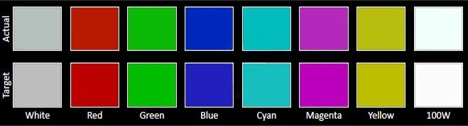 دقت رنگ گوشی پیکسل 4a